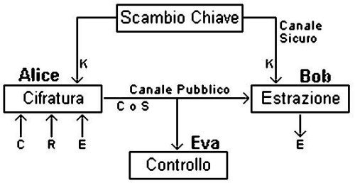 Problema dei Prigionieri